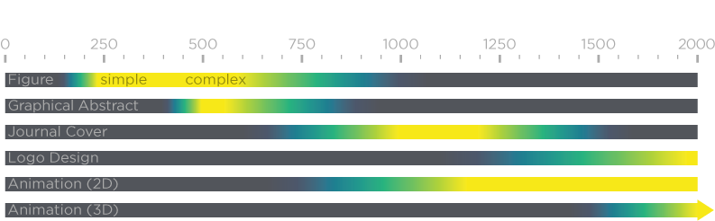 Price ranges